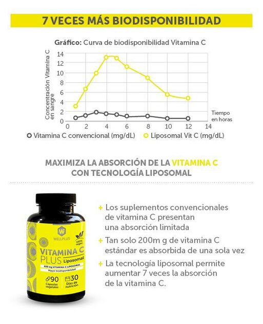 Vitamina%20c%20liposomal%20%20-%20%2060%20caps%2Chi-res