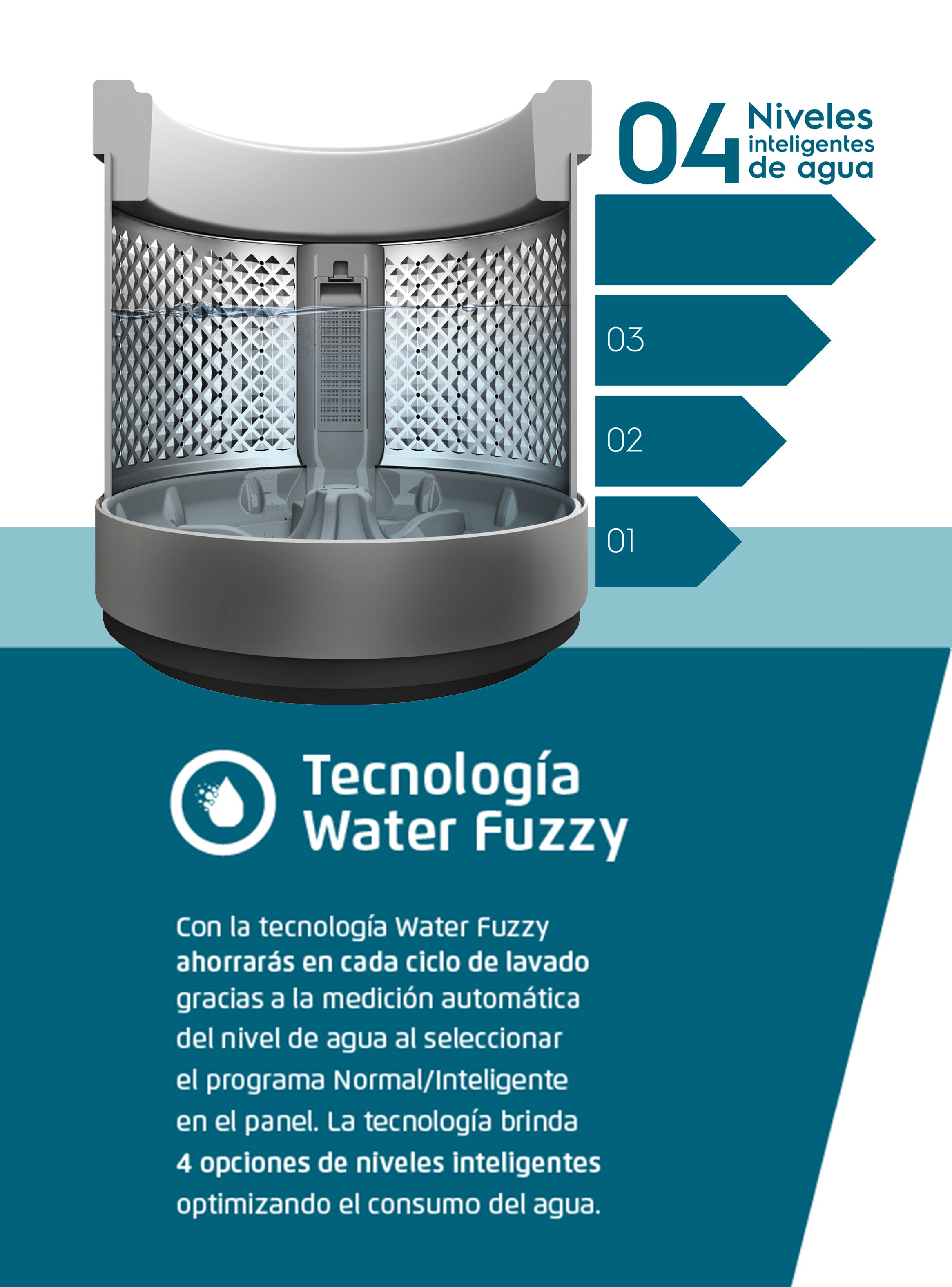 Lavadora Automática Carga Superior 12Kg Premium Care 12 SZ - Fensa